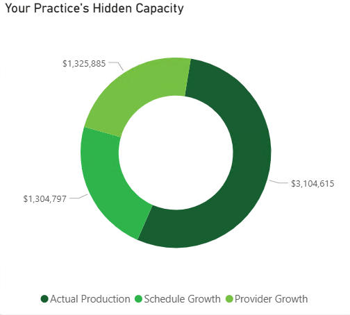 Capacity vs Utilization