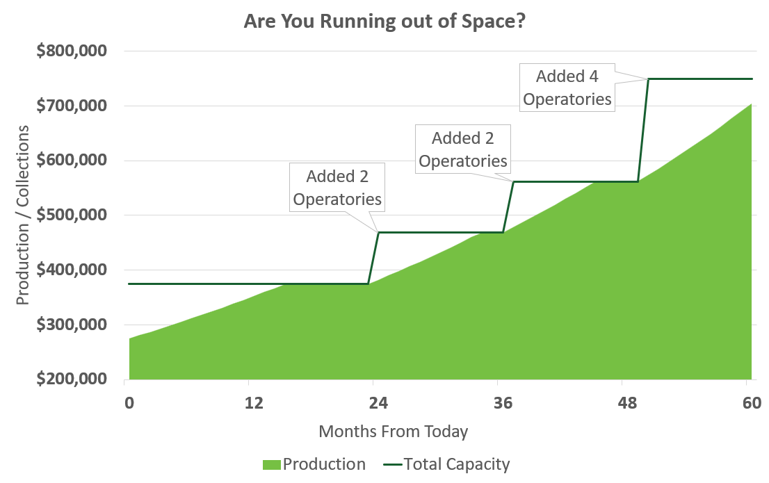 Practice Expansion Analysis